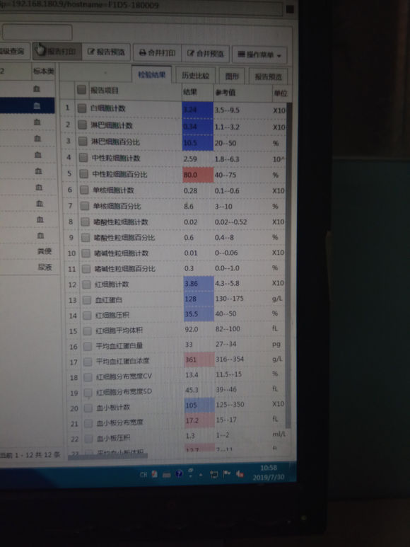 验血结果谁懂能帮忙看一下！